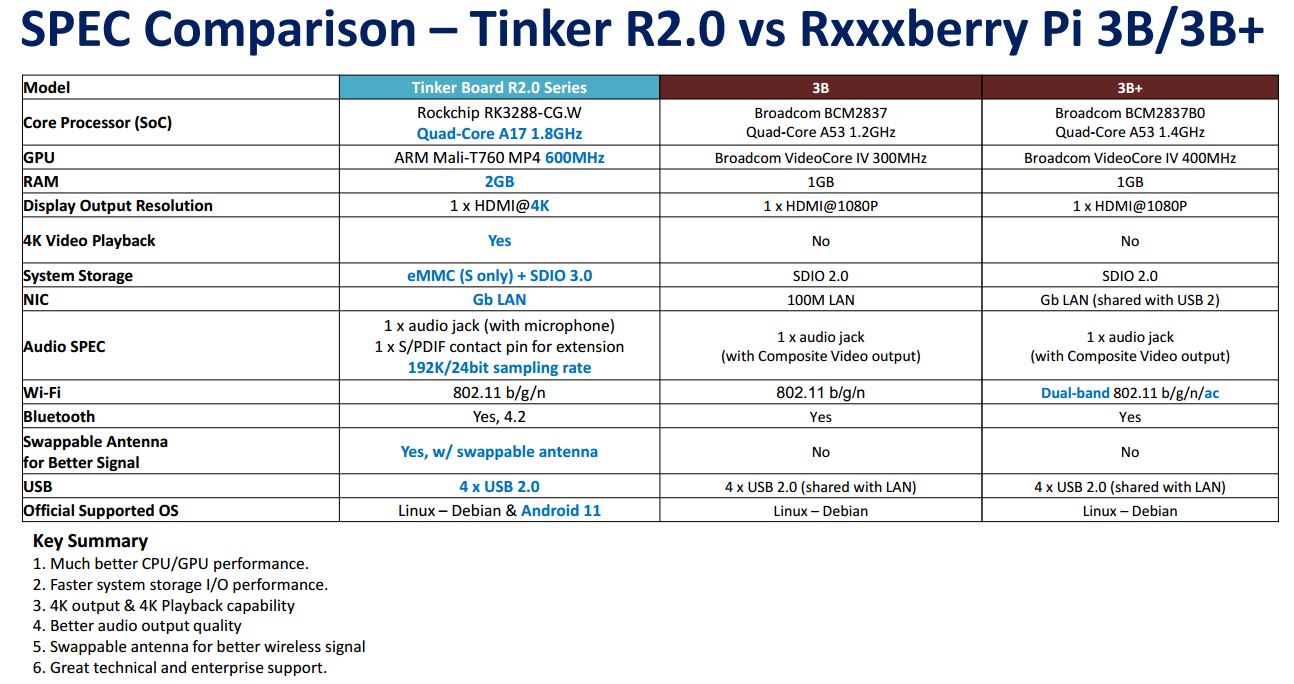 bảng so sánh Tinker Board R2.0 với Raspberry Pi 3