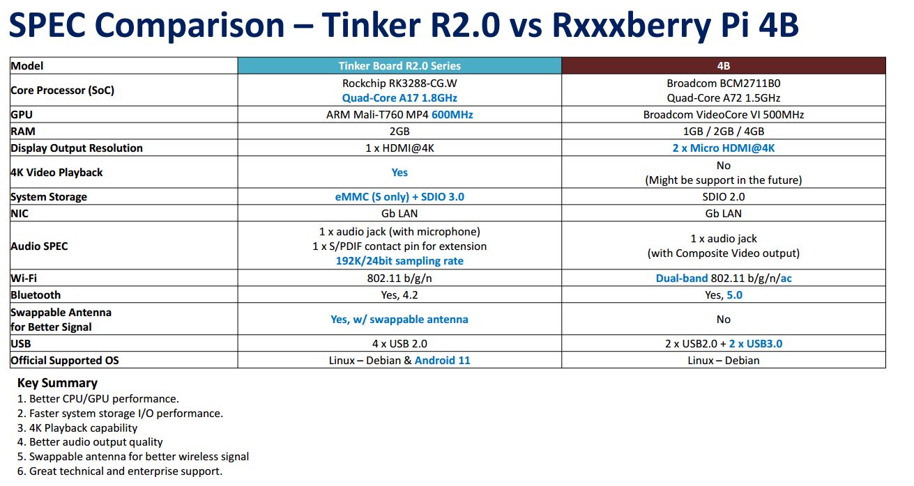 so sánh Tinker Board R2.0 với Raspberry Pi 4 Model B