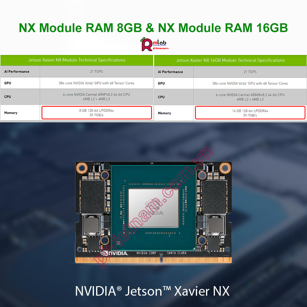 NVIDIA Jetson Xavier NX Module, World's Smallest AI Supercomputer