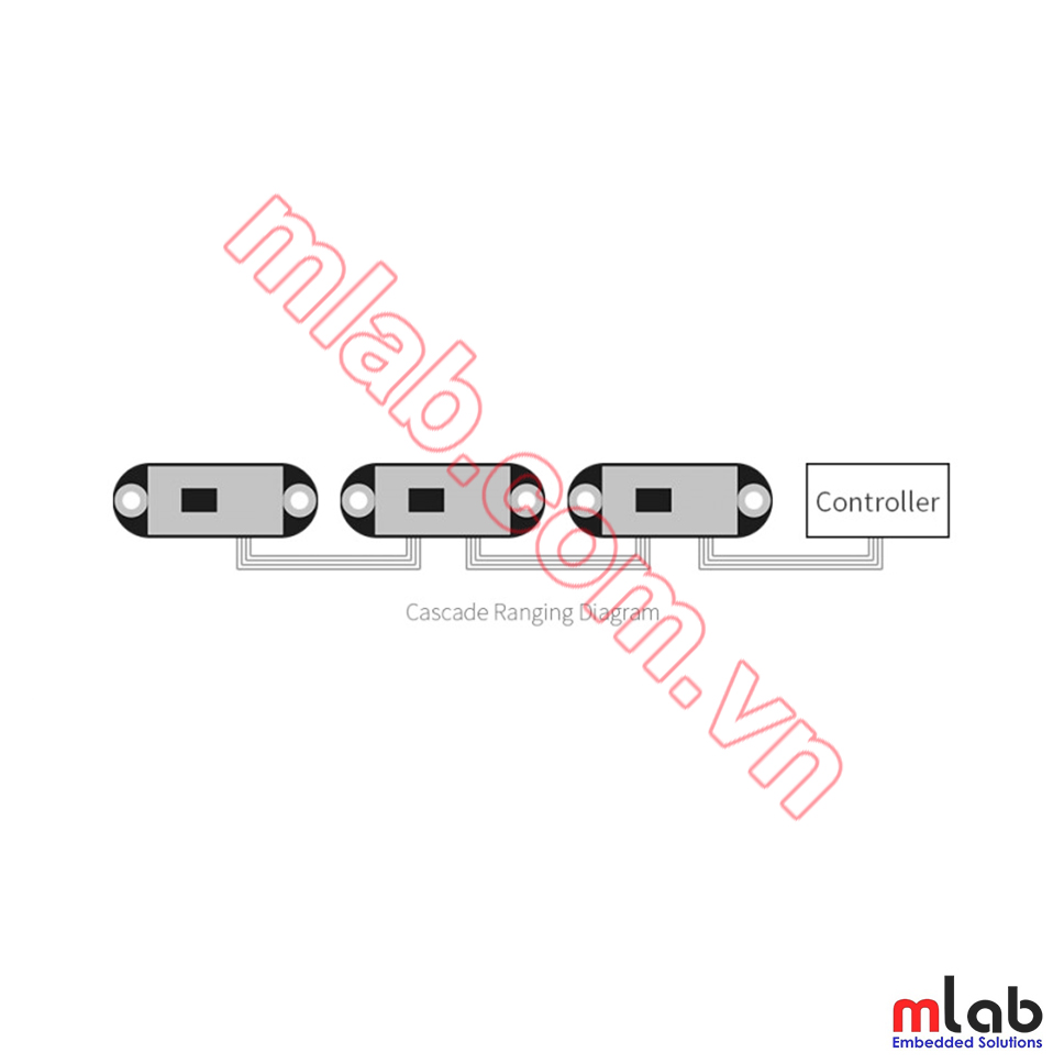 TOF Laser Range Sensor, UART / CAN Bus, Cascading Support, Ranging up to 5m, with Software