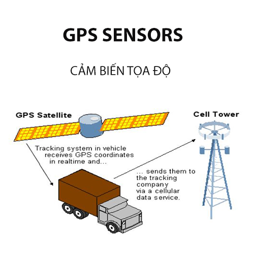 GPS