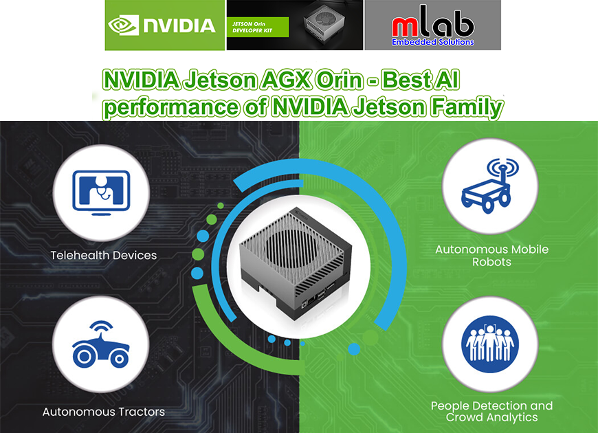 NVIDIA Jetson AGX Orin hiệu suất AI mạnh nhất của NVIDIA Jetson Family với 275 TOPS, 2048 NVIDIA® CUDA® cores, 64 Tensor Cores New 