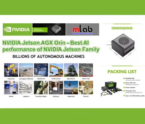 NVIDIA Jetson AGX Orin hiệu suất AI mạnh nhất của NVIDIA Jetson Family với 275 TOPS, 2048 NVIDIA® CUDA® cores, 64 Tensor Cores