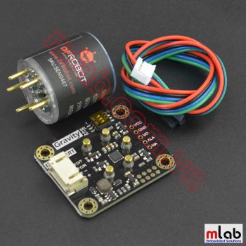 Cảm biến khí H2S - H2S Sensor (Calibrated) - I2C & UART