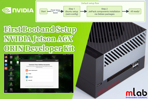 First Boot And Setup NVIDIA Jetson AGX ORIN
